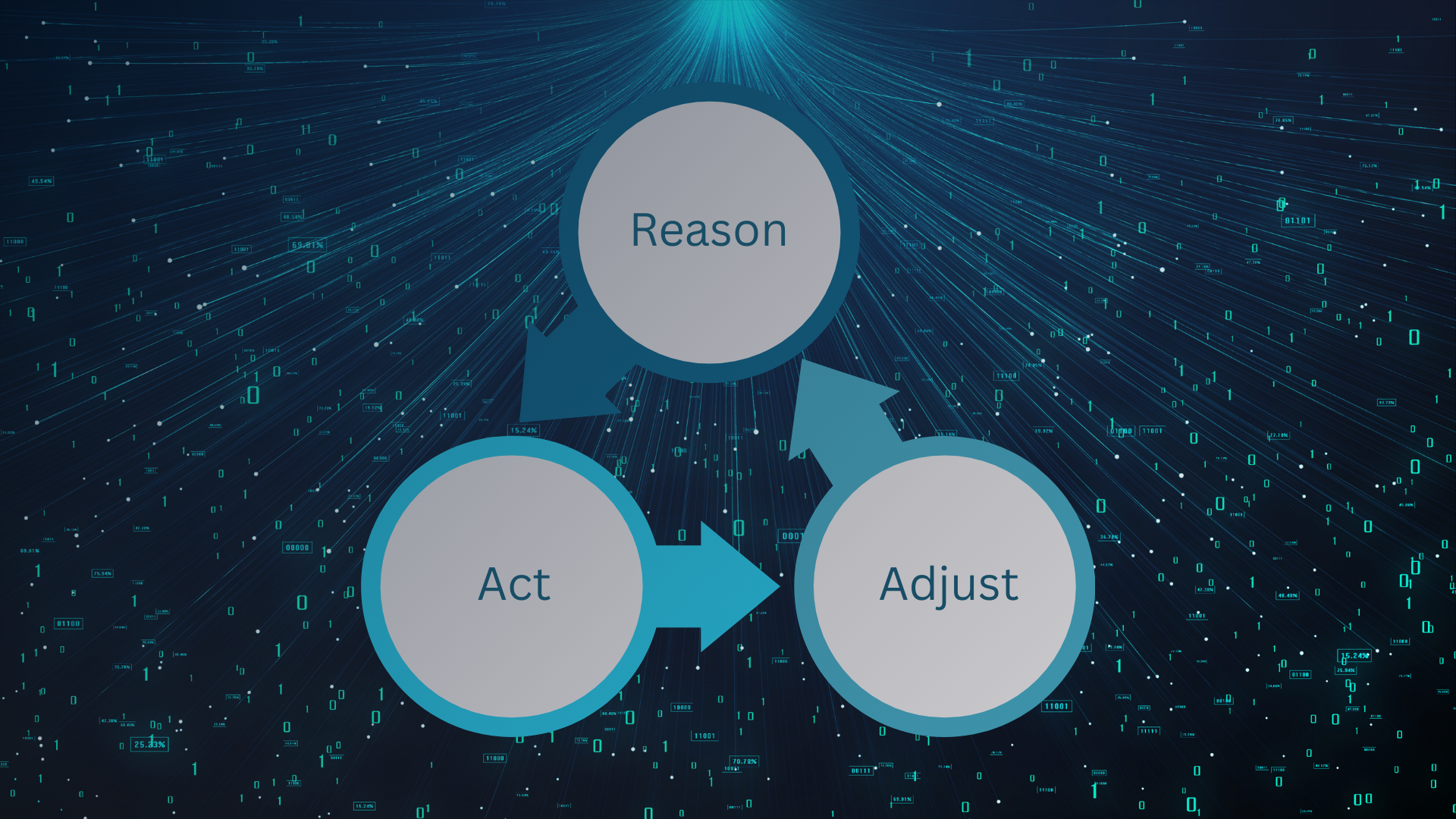 Just Do It vs. ReAct: Why Strategy Comes Before Action in AI