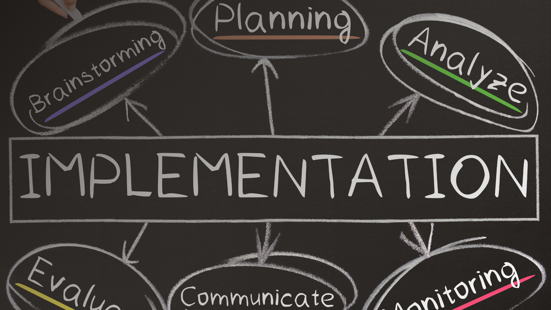AI Strategy to Implementation