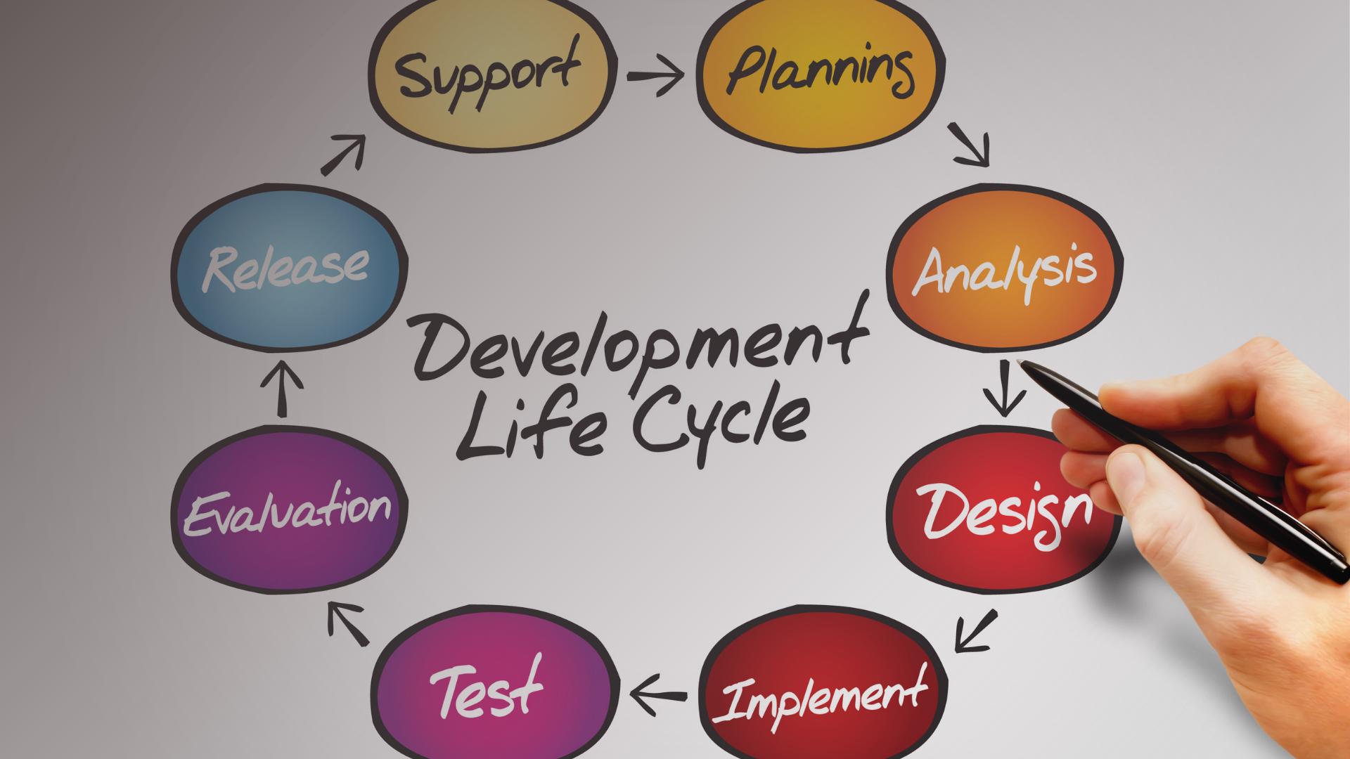 Software Development Lifecycle (SDLC): Engineering for Vibe Coders